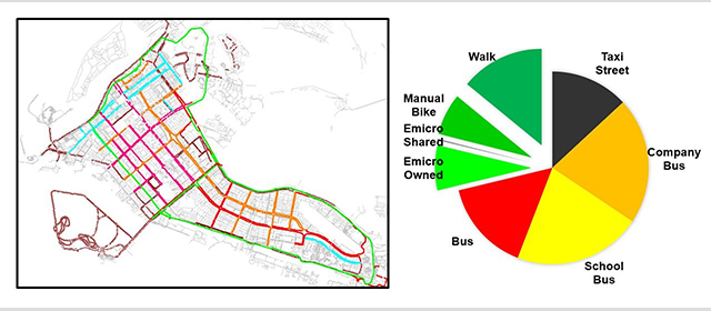 ADM is integrating soft modes of transportation into its strategic STEAM model.